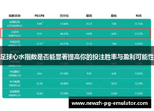 足球心水指数是否能显著提高你的投注胜率与盈利可能性 足球心水指数是否能显著提高你的投注胜率与盈利可能性