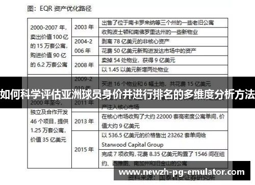 如何科学评估亚洲球员身价并进行排名的多维度分析方法 如何科学评估亚洲球员身价并进行排名的多维度分析方法