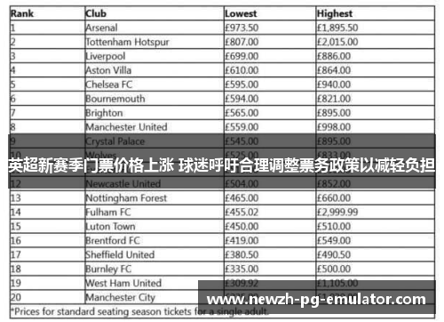 英超新赛季门票价格上涨 球迷呼吁合理调整票务政策以减轻负担 英超新赛季门票价格上涨 球迷呼吁合理调整票务政策以减轻负担