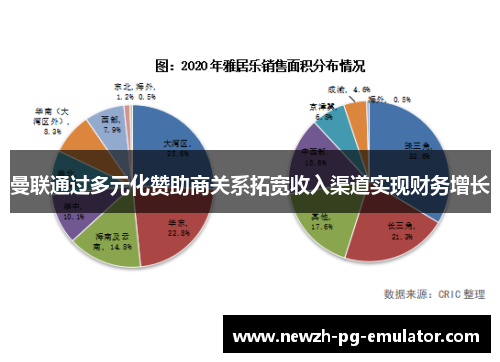 曼联通过多元化赞助商关系拓宽收入渠道实现财务增长